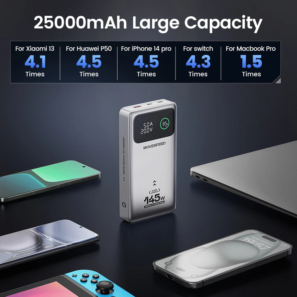 MOVESPEED M25Pro 140W Power Bank 25000mAh Type C Fast Charge Portable External Battery 100W PowerBank for iPhone MacBook Laptop - CONGATON