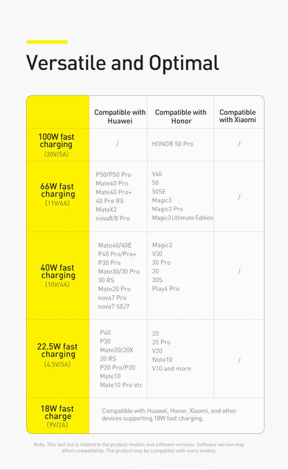 Baseus 6A USB Type C Cable For Realme Huawei P40 Pro 66W Fast Charging Wire USB-C Charger Data Cord For Samsung Oneplus Poco F3 - CONGATON