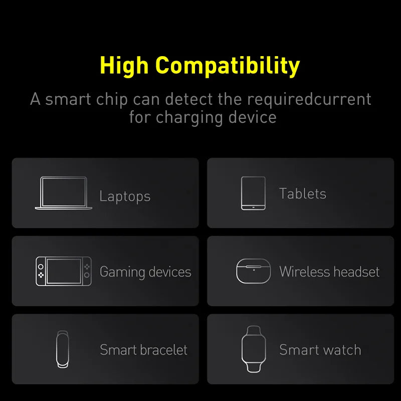 Baseus 100W Power Bank 20000mAh Type C PD Fast Charging Powerbank Portable External Battery Charger for Notebook with 100W Cable - CONGATON