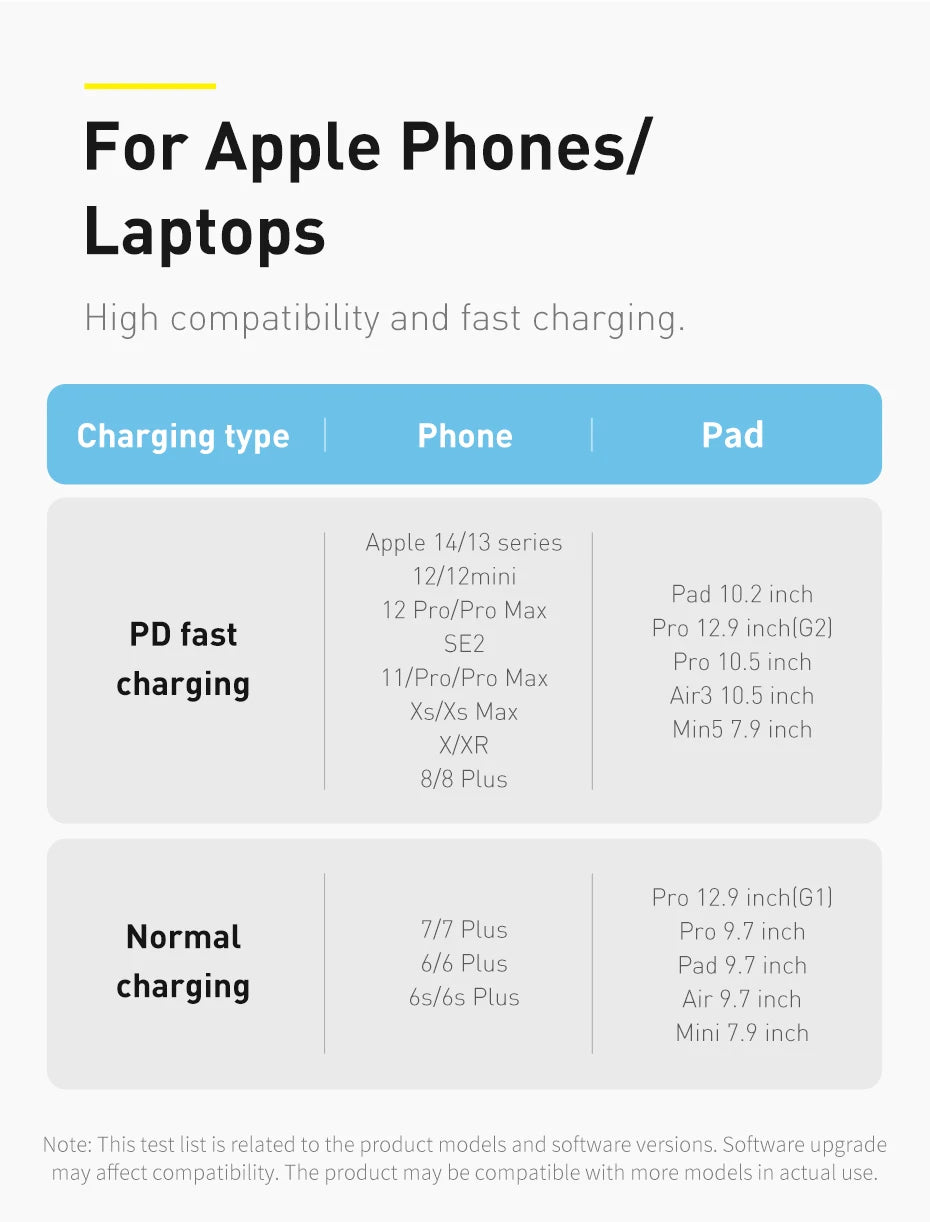 Baseus USB C Cable For IPhone 14 13 12 11 pro Max Xs Plus 20W Fast Charging Cable Type C Date Wire For ipad Macbook - CONGATON