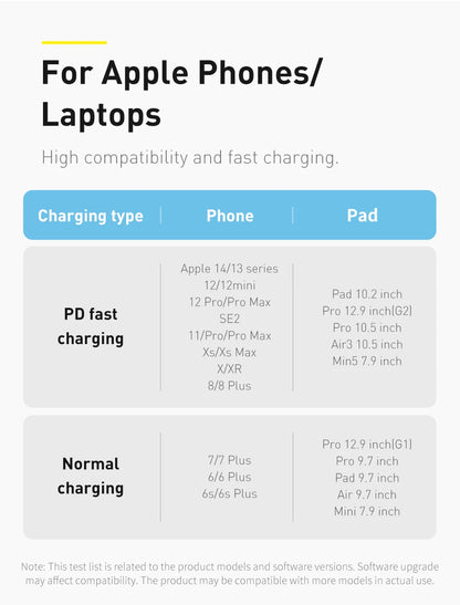 Baseus USB C Cable For IPhone 14 13 12 11 pro Max Xs Plus 20W Fast Charging Cable Type C Date Wire For ipad Macbook - CONGATON