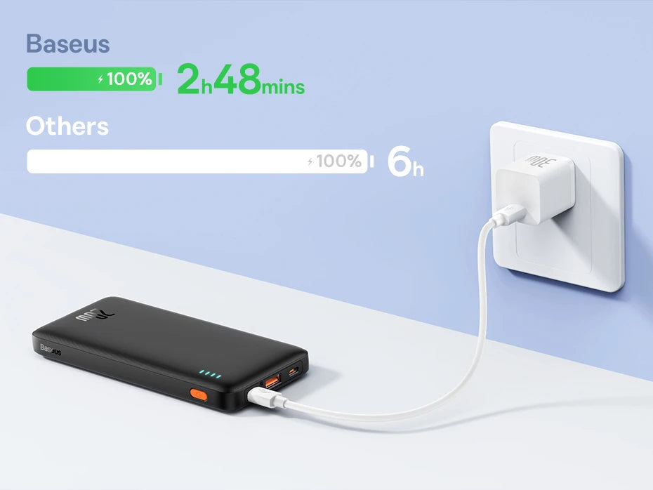 Baseus Airpow 20W Power Bank 10000mAh 20000mAh Fast Charge Powerbank for iPhone 16/15/14/13/12 Xiaomi batterie externe - CONGATON