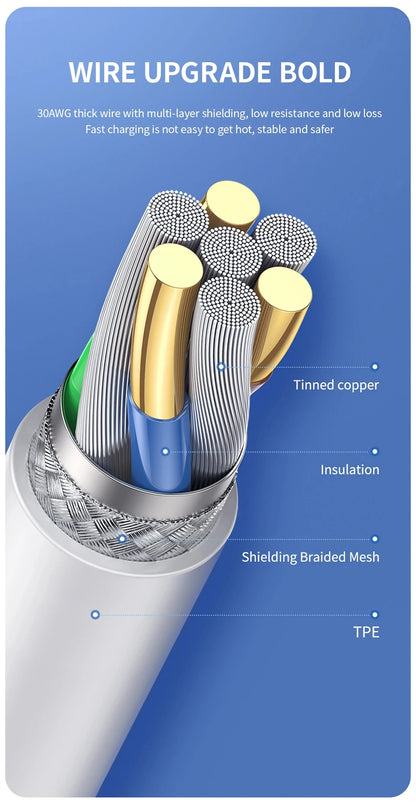 Original 30W USB Cable For Apple iPhone 14 13 12 11 Pro Max 7 8 Plus XS XR Fast Charging USB C TO iOS Cable Charger Accessories - CONGATON
