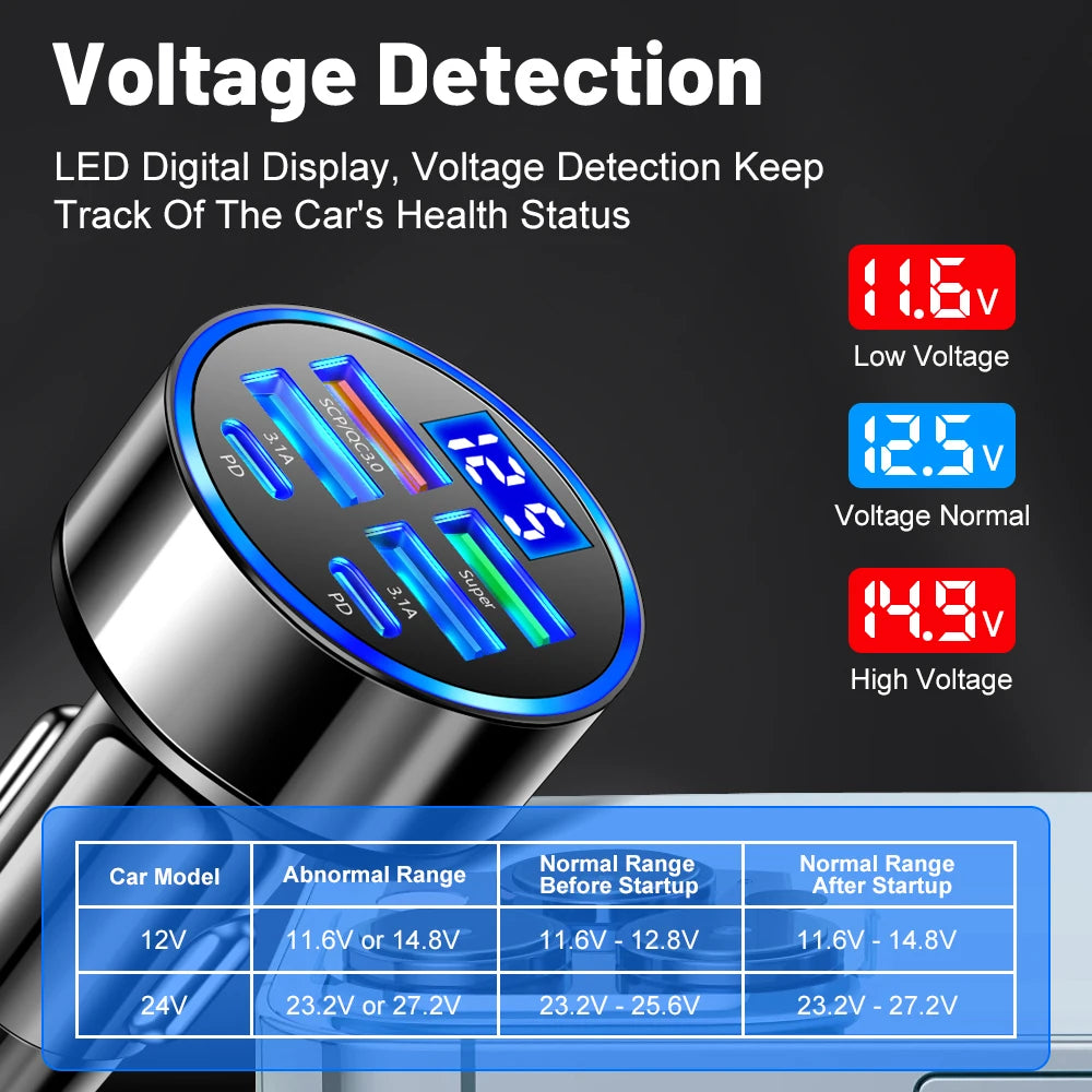 100W 6/8 Ports Car Charger Fast Charging