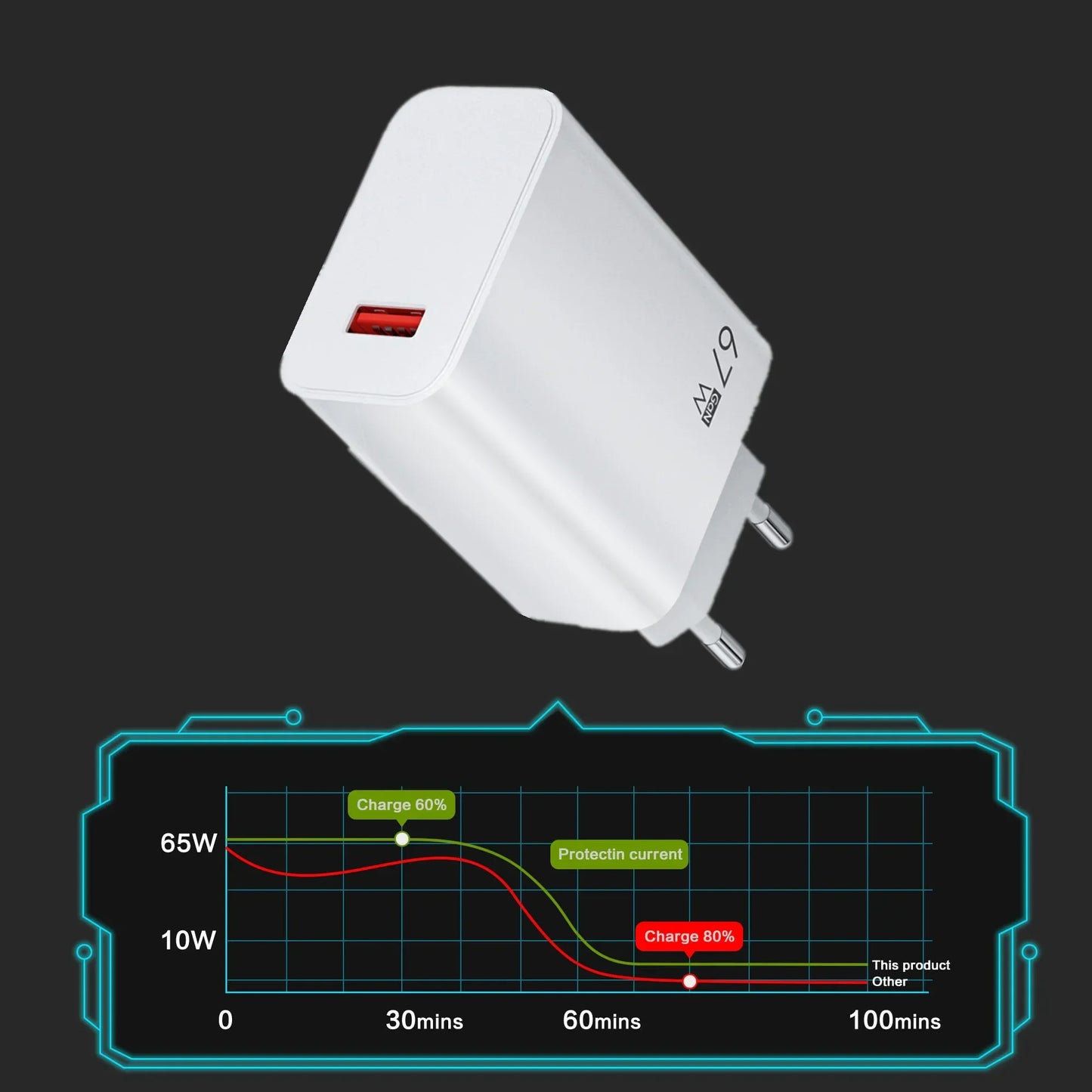 For Xiaomi 67W USB Super Fast Charger