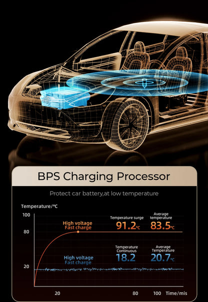 Joyroom 30W USB C Car Charger Adapter