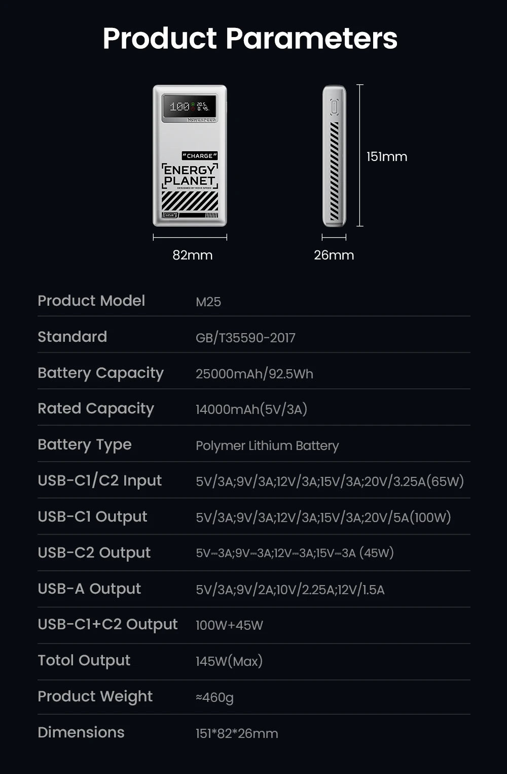 MOVESPEED M25Pro 140W Power Bank 25000mAh Type C Fast Charge Portable External Battery 100W PowerBank for iPhone MacBook Laptop - CONGATON