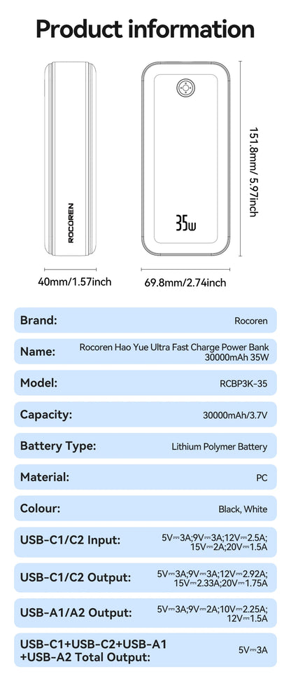 Rocoren 22.5W 20000mAh Power Bank QC PD 3.0 Fast Charge PowerBank Portable 10000mAh External Battery For iPhone 16 Pro Xiaomi mi - CONGATON