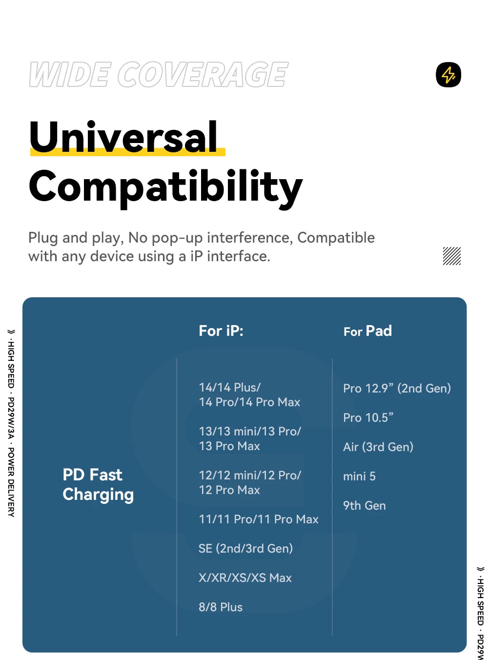 Essager USB C Cable For iPhone 14 13 12 11 Pro Max Xs Digital Display Wire PD 29W Fast Charging Type C To Lighting Data Cord - CONGATON