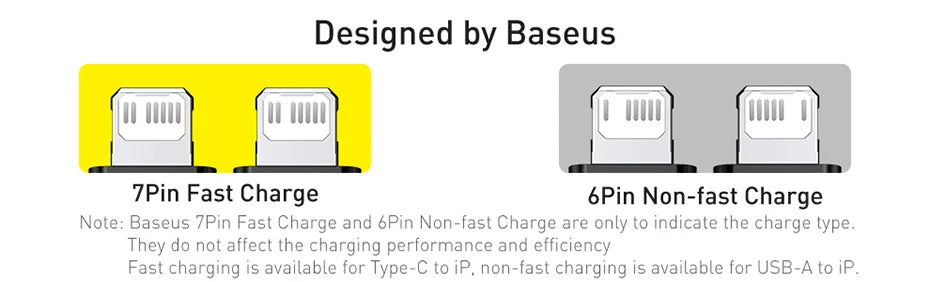 Baseus USB C Cable For IPhone 14 13 12 11 pro Max Xs Plus 20W Fast Charging Cable Type C Date Wire For ipad Macbook - CONGATON