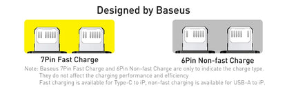 Baseus USB C Cable For IPhone 14 13 12 11 pro Max Xs Plus 20W Fast Charging Cable Type C Date Wire For ipad Macbook - CONGATON