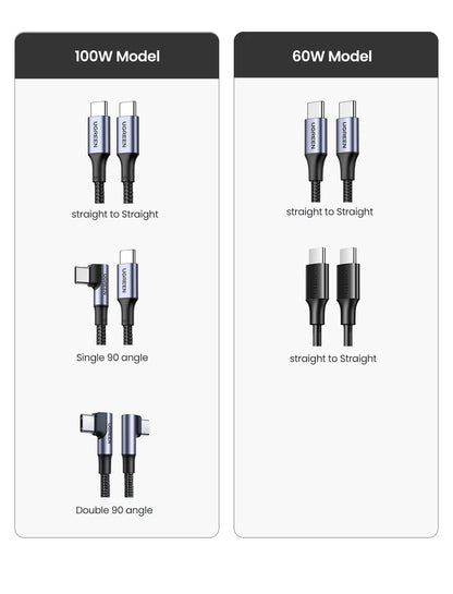 UGREEN 100W USB Type C To USB C Cable For Samsung Galaxy S24 For iPhone 15 Macbook Xiaomi PD Fast Charging Charger 5A Fast USB C - CONGATON