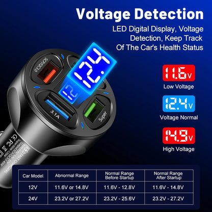 AIXXCO 3 Ports USB Car Charger