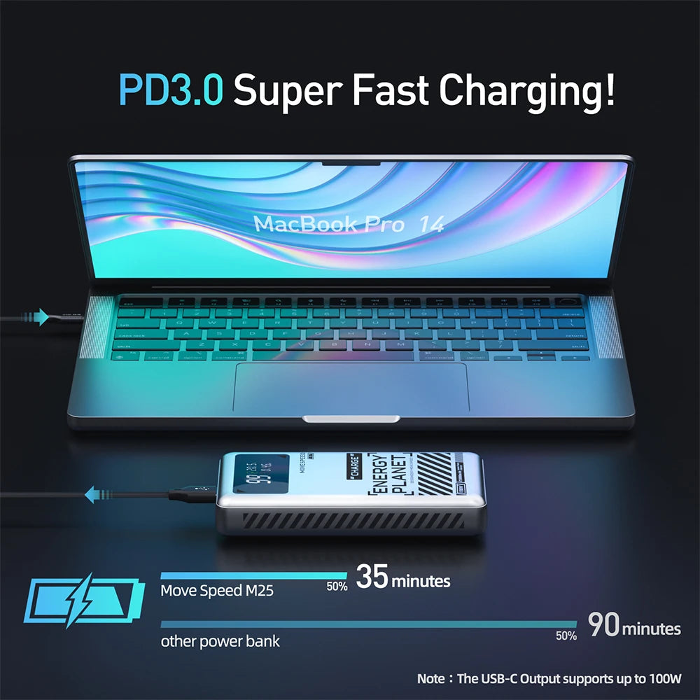 MOVESPEED M25Pro 140W Power Bank 25000mAh Type C Fast Charge Portable External Battery 100W PowerBank for iPhone MacBook Laptop - CONGATON