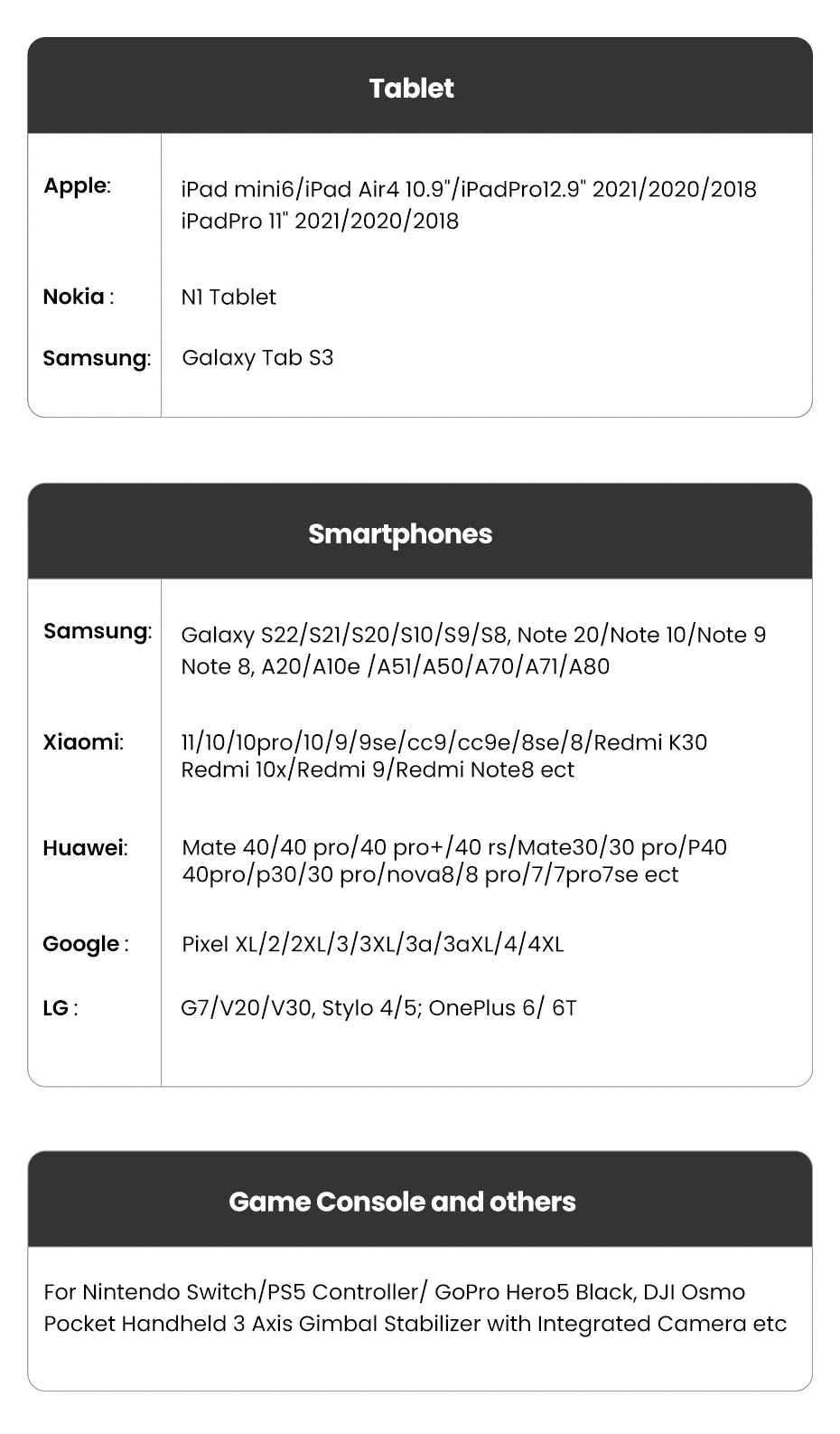 UGREEN 100W USB Type C To USB C Cable For Samsung Galaxy S24 For iPhone 15 Macbook Xiaomi PD Fast Charging Charger 5A Fast USB C - CONGATON