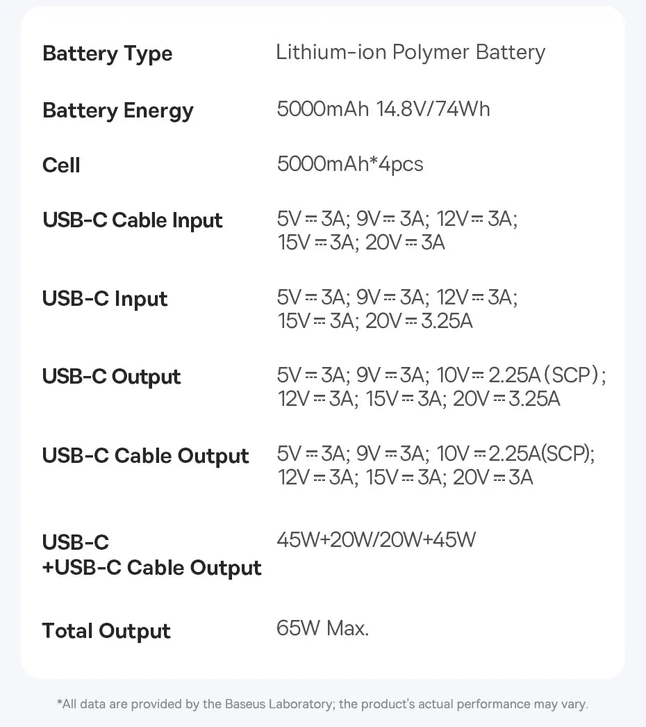 Baseus 65W Power Bank 20000mah Fast Charging with Built-in Retractable Type-C Cable for Laptops iPhone 16 15 Pro Max - CONGATON