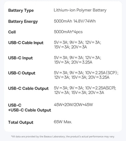 Baseus 65W Power Bank 20000mah Fast Charging with Built-in Retractable Type-C Cable for Laptops iPhone 16 15 Pro Max - CONGATON