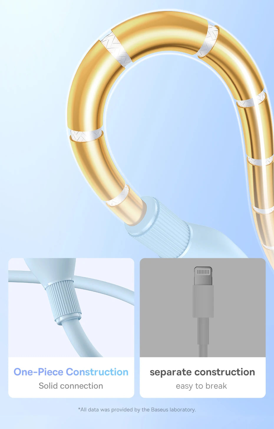 Baseus TPE 2.4A Fast Charging USB Cable for iPhone 14 13 Pro Max Xs Xr X 8 Plus Cable for iPhone iPad Air Mini 4 Charger Cable - CONGATON