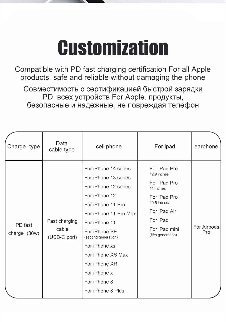 PD 30W USB Cable For Apple iPhone 15 14 13 12 11 Pro Max 7 8 Plus XS X XR Fast Charging USB C Cable Charge Date Wire Accessories - CONGATON