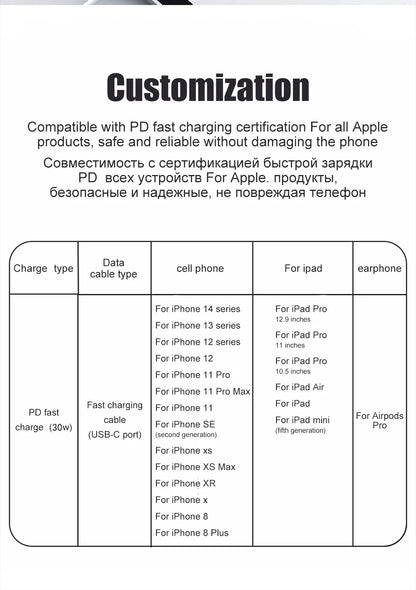 PD 30W USB Cable For Apple iPhone 15 14 13 12 11 Pro Max 7 8 Plus XS X XR Fast Charging USB C Cable Charge Date Wire Accessories - CONGATON