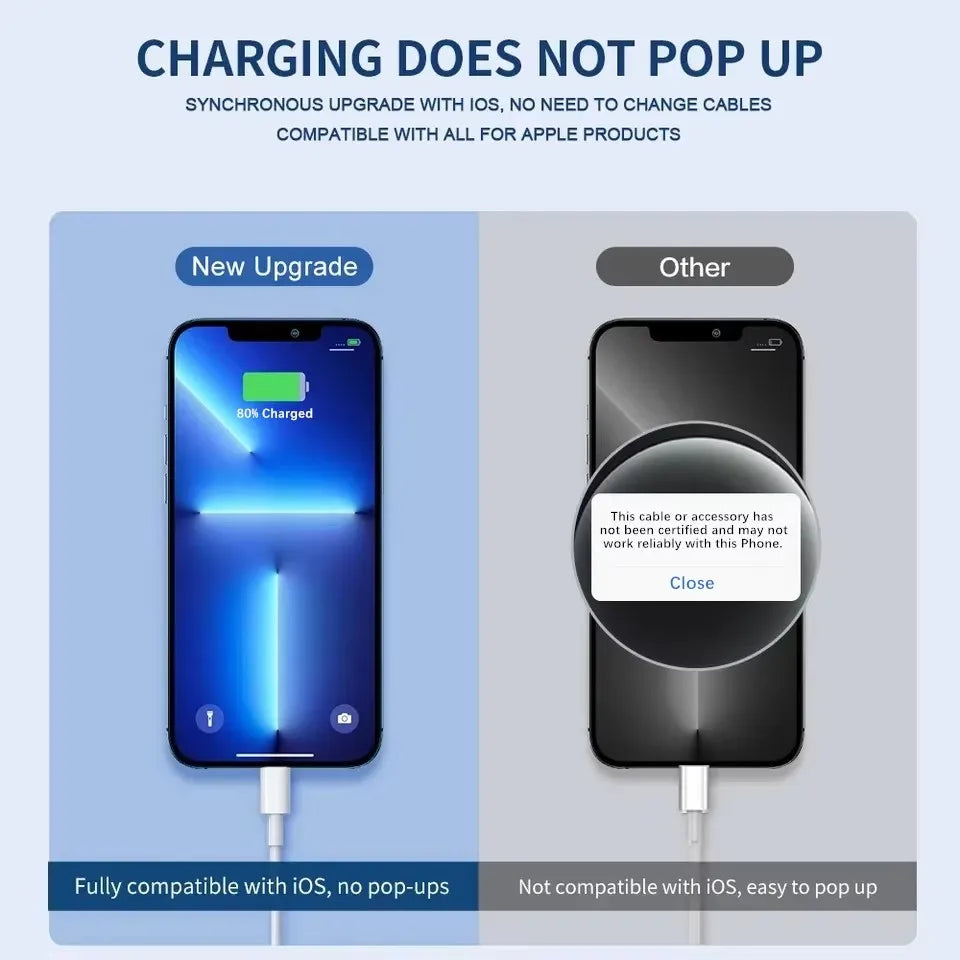 35W PD Original Fast Charging USB Cable for iPhone 14 8 7 Plus 13 12 11 Pro XS Max XR X USB C Rapid Charger Cable 1m 1.5m 2m 3m - CONGATON