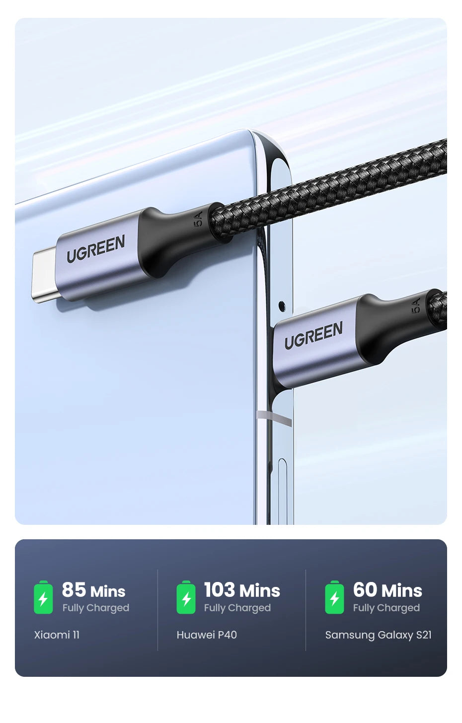 UGREEN 100W USB Type C To USB C Cable For Samsung Galaxy S24 For iPhone 15 Macbook Xiaomi PD Fast Charging Charger 5A Fast USB C - CONGATON