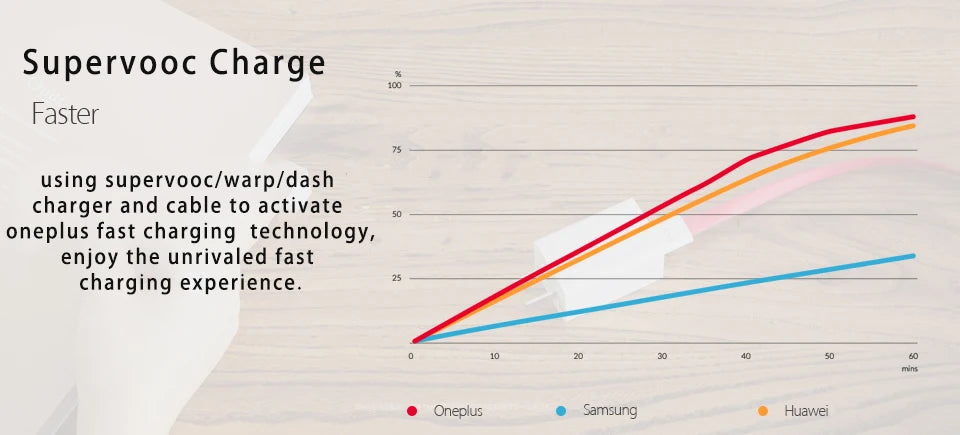 Oneplus 13 12 11 Cable Original 80W Supervooc Warp Charge Usb Type C Cable 100W Fast Charge One Plus 10T Nord CE 4 10 Ace 3 Pro - CONGATON
