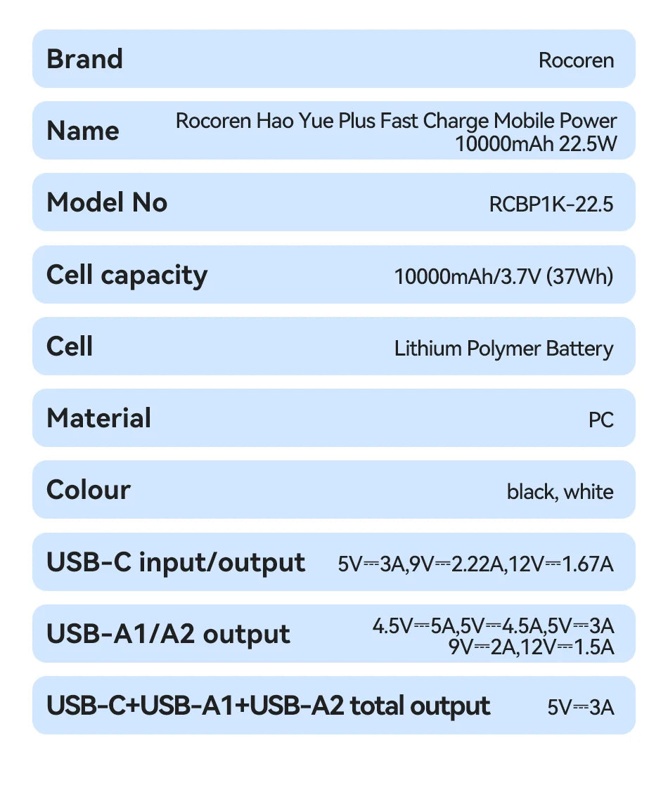 Rocoren 22.5W 20000mAh Power Bank QC PD 3.0 Fast Charge PowerBank Portable 10000mAh External Battery For iPhone 16 Pro Xiaomi mi - CONGATON