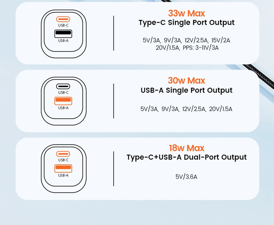 Toocki 33W GaN USB Type C Charger