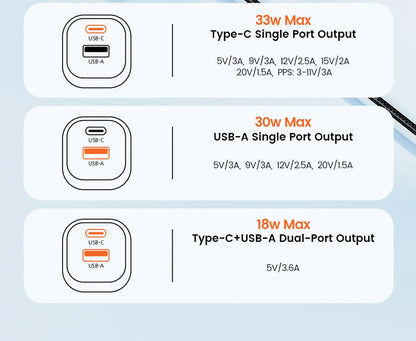 Toocki 33W GaN USB Type C Charger