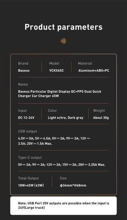Baseus 65W PPS Car Charger