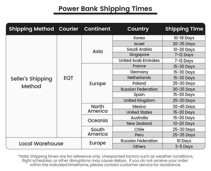 MOVESPEED M25Pro 140W Power Bank 25000mAh Type C Fast Charge Portable External Battery 100W PowerBank for iPhone MacBook Laptop - CONGATON