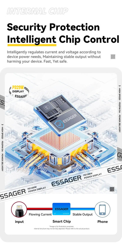 Essager USB C Cable For iPhone 14 13 12 11 Pro Max Xs Digital Display Wire PD 29W Fast Charging Type C To Lighting Data Cord - CONGATON
