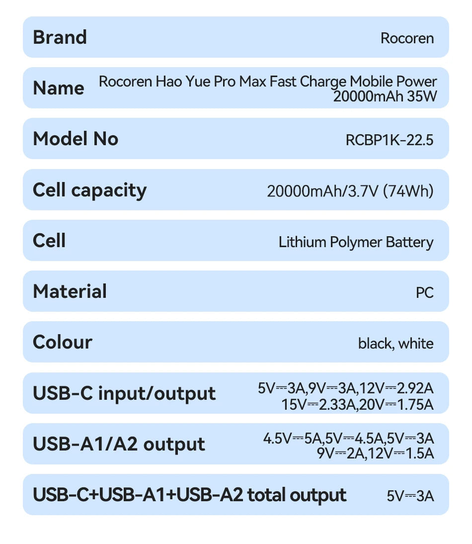 Rocoren 22.5W 20000mAh Power Bank QC PD 3.0 Fast Charge PowerBank Portable 10000mAh External Battery For iPhone 16 Pro Xiaomi mi - CONGATON